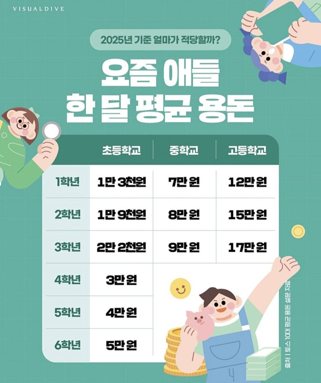 학년별-평균-학생-용돈-1-이미지