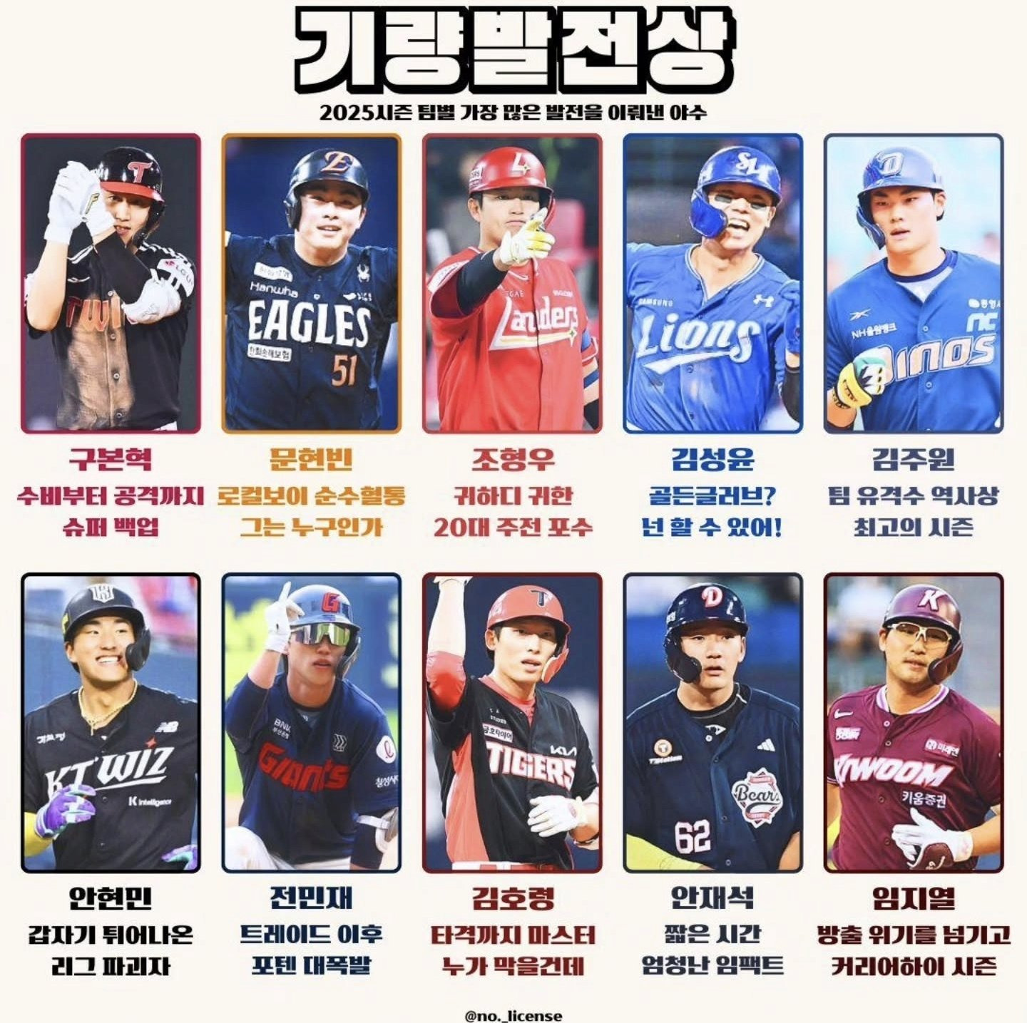 [KBO]-2025시즌-가장-많은-발전을-이뤄낸-야수들-0-이미지