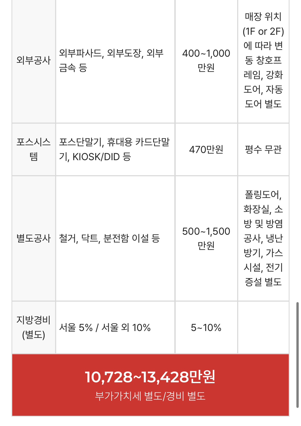엽기떡볶이-창업-비용-5-이미지