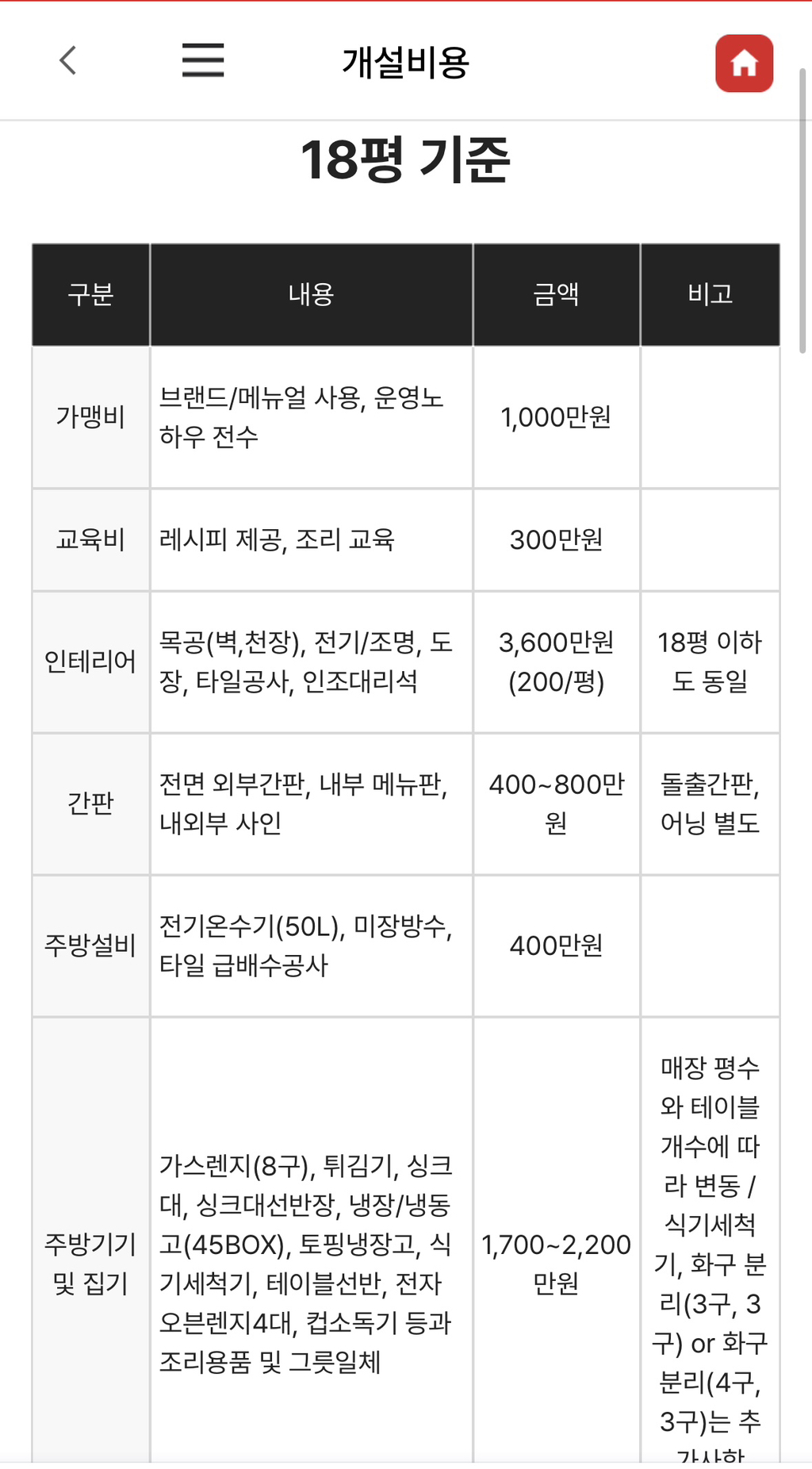 엽기떡볶이-창업-비용-0-이미지