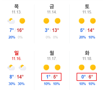 다음주-월요일-화요일-날씨-0-이미지