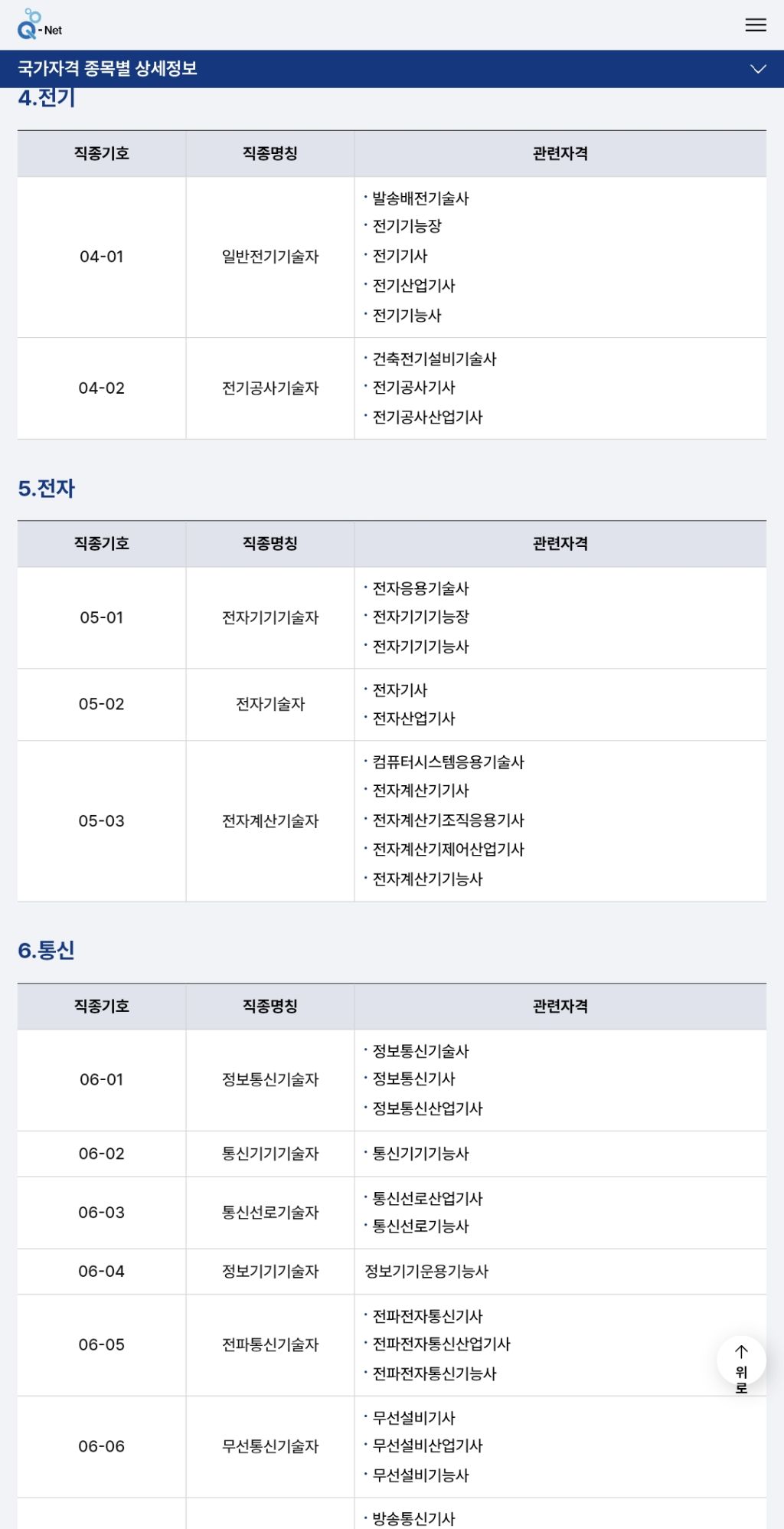 전쟁시-차출되는-자격증-및-직업-3-이미지