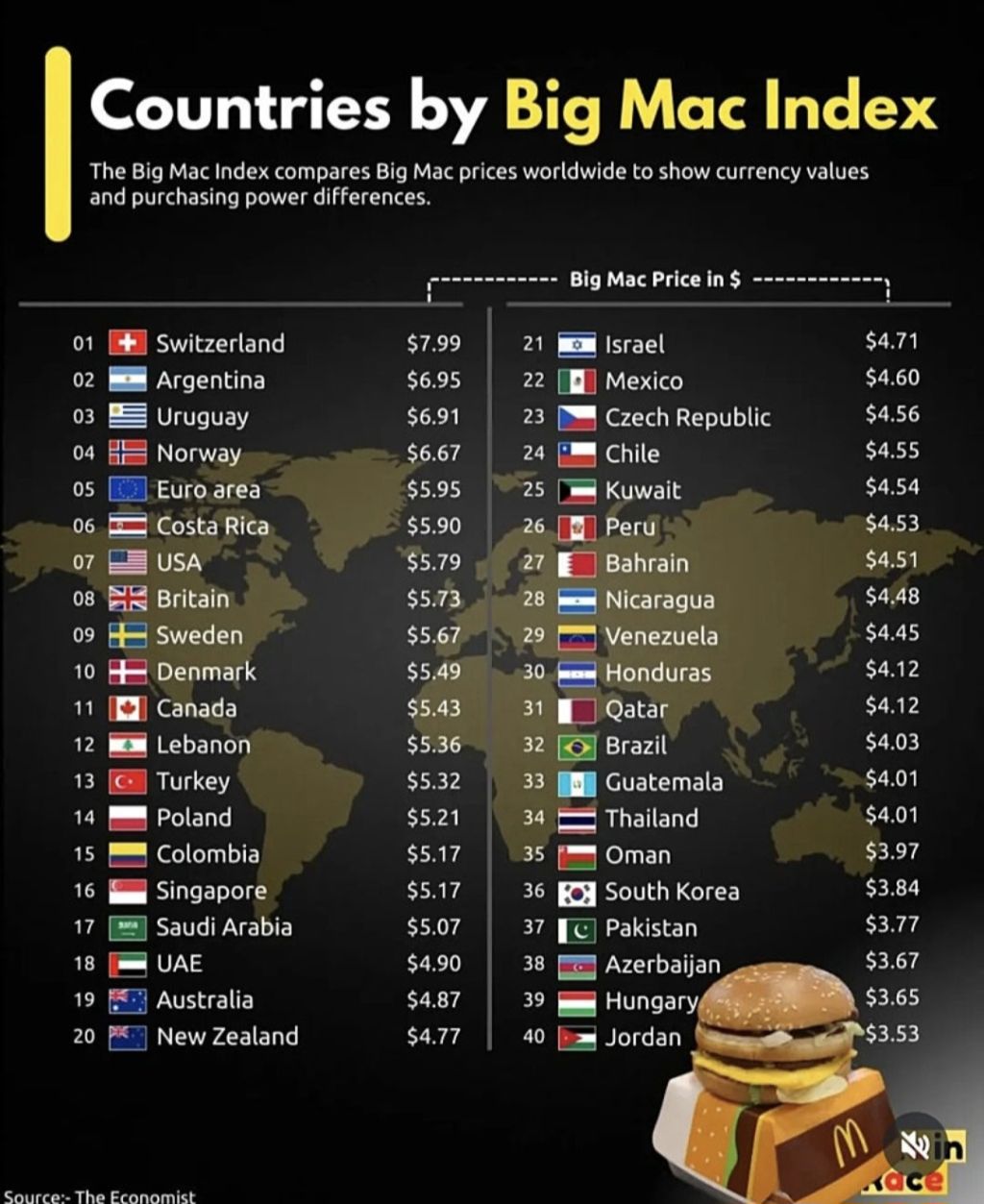 국가별-빅맥지수-1-이미지