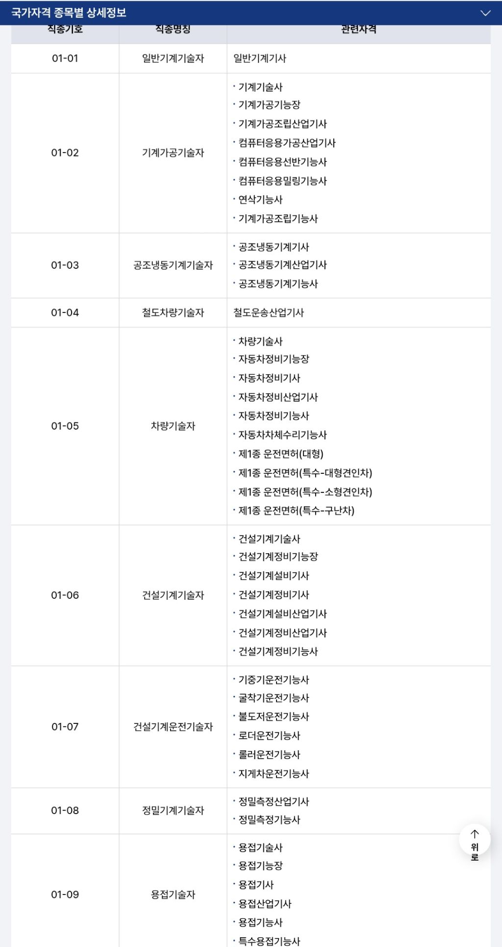 전쟁시-차출되는-자격증-및-직업-9-이미지