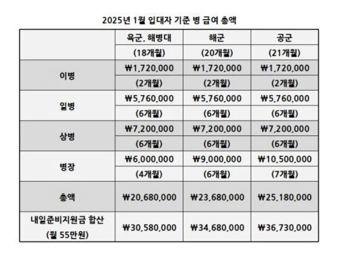 요즘-전역하면-들고-나오는-돈-0-이미지