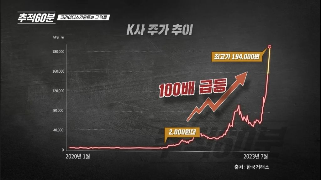 2년전-2차전지-K사에-투자한-사람들-근황-3-이미지