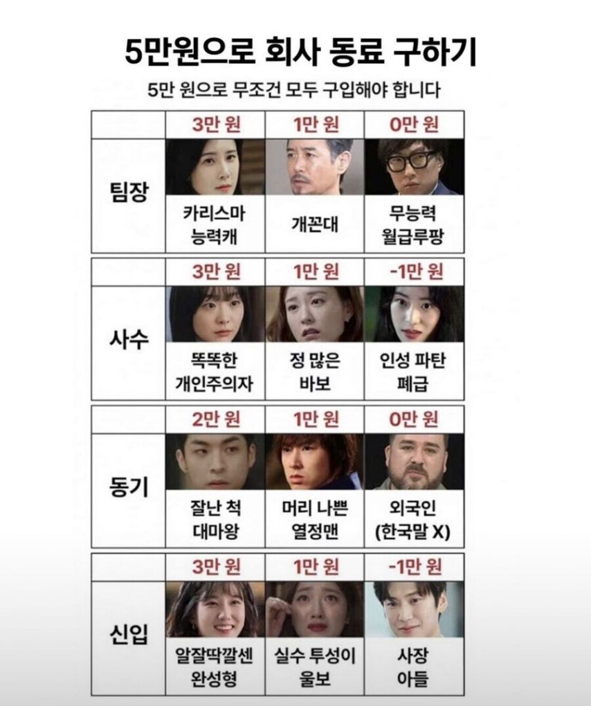 5만원으로-회사-동료-구하기-0-이미지