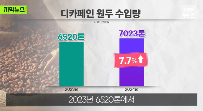 사실-디카페인이-제로-카페인이-아니였음-0-이미지