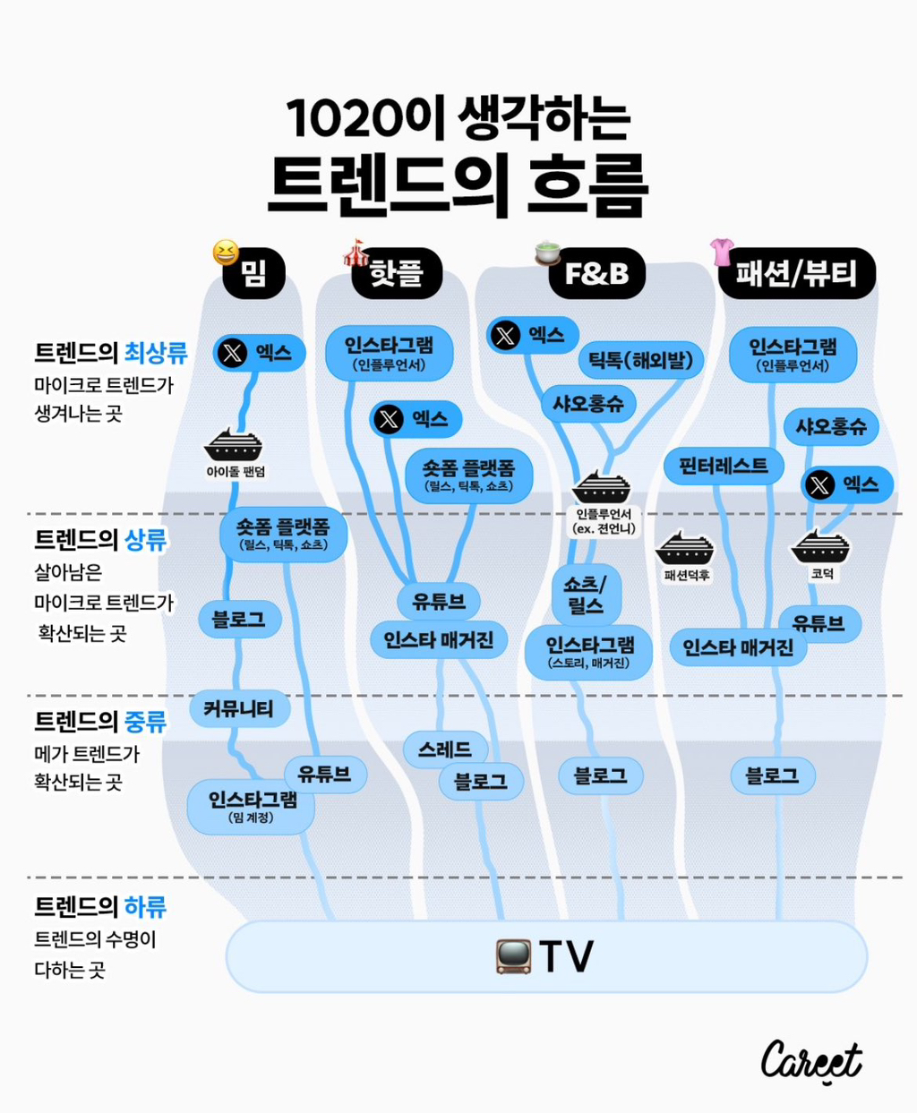 젠지들이-생각하는-트렌드의-흐름-0-이미지
