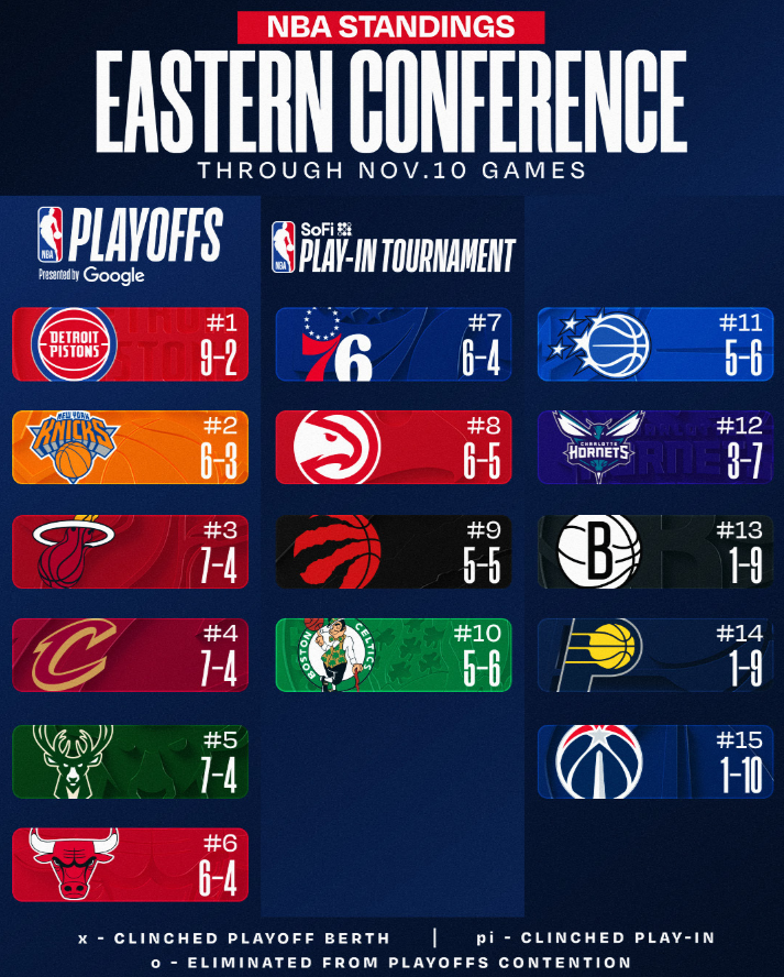 NBA-오늘-경기-결과-&-현재-순위-16-이미지
