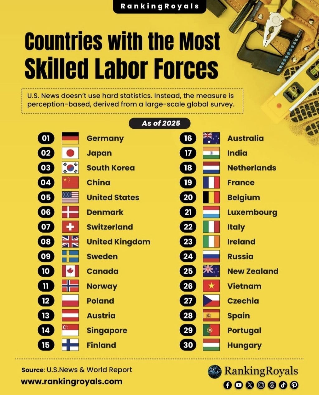 세계-숙련공-순위-1-이미지