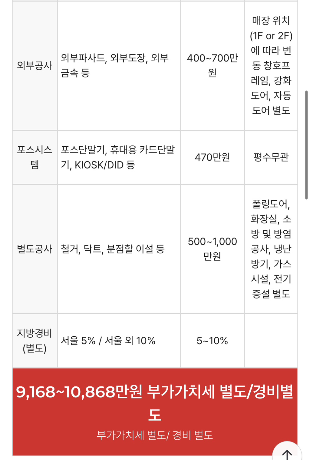 엽기떡볶이-창업-비용-2-이미지