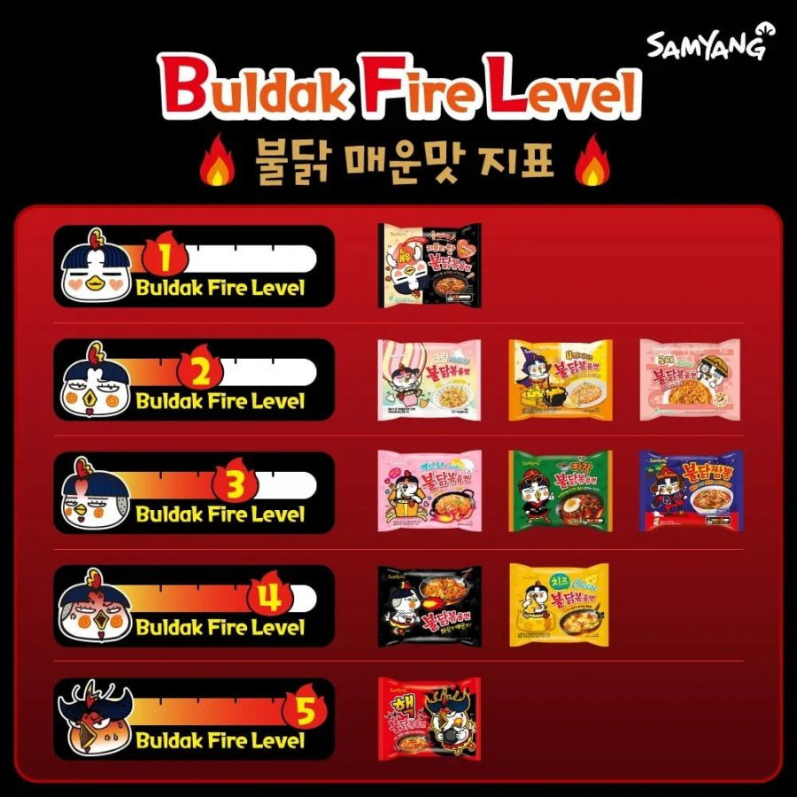 불닭볶음면-종류별-매운맛-지표-0-이미지