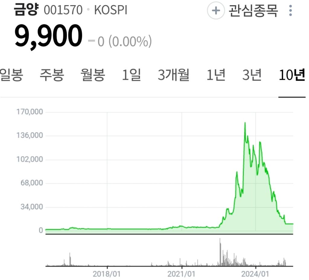 2년전-2차전지-K사에-투자한-사람들-근황-28-이미지