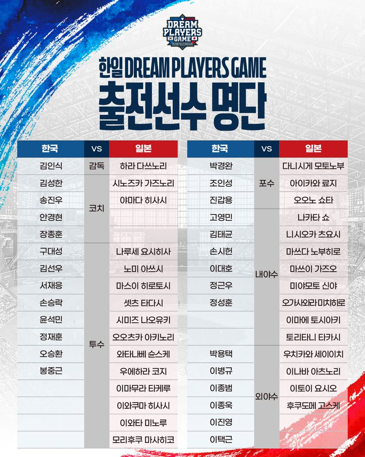 올해도-이게-되네?...싶은-야구-한일전-라인업-0-이미지