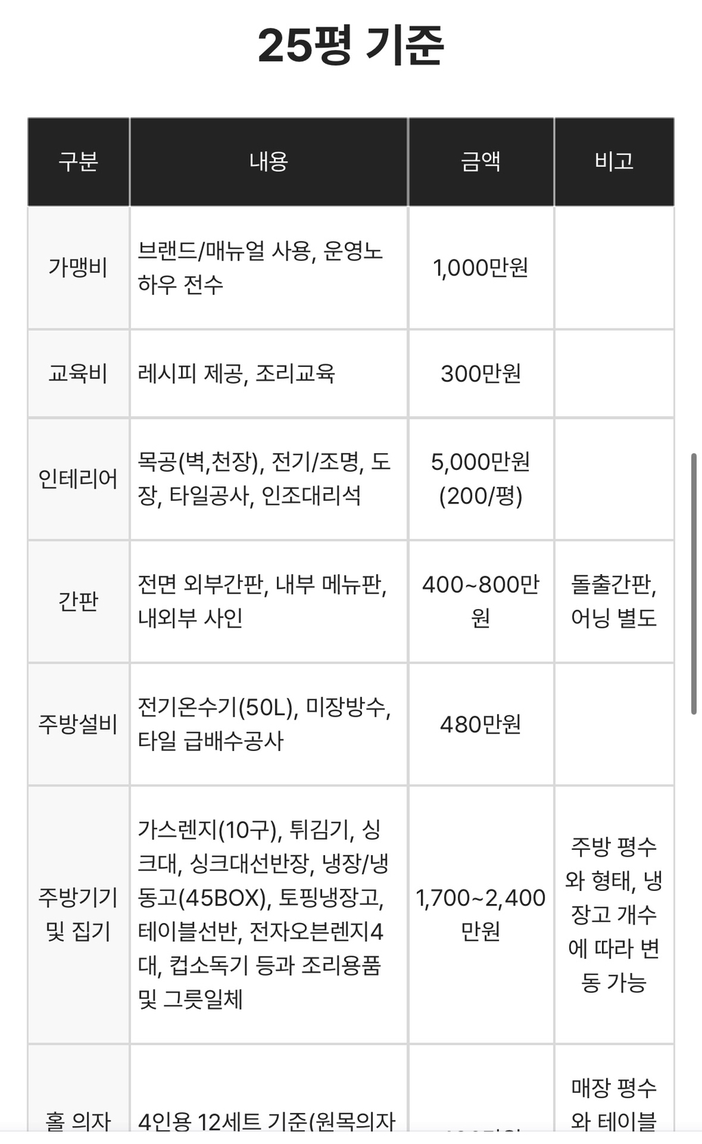 엽기떡볶이-창업-비용-3-이미지