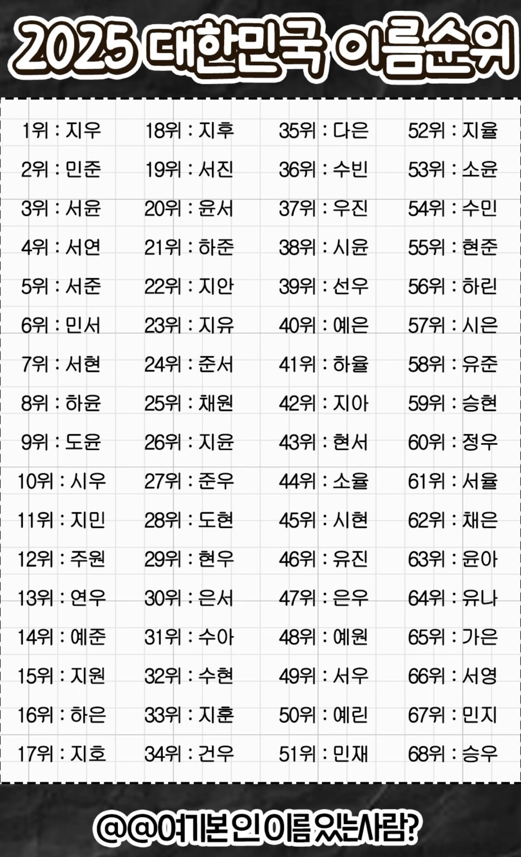 재미로보는-2025년-대한민국-이름순위-0-이미지