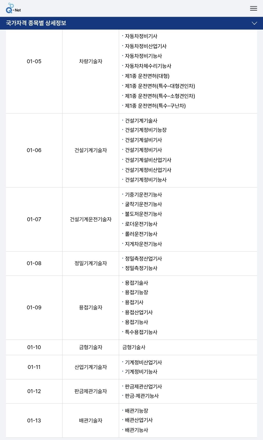 전쟁시-차출되는-자격증-및-직업-1-이미지