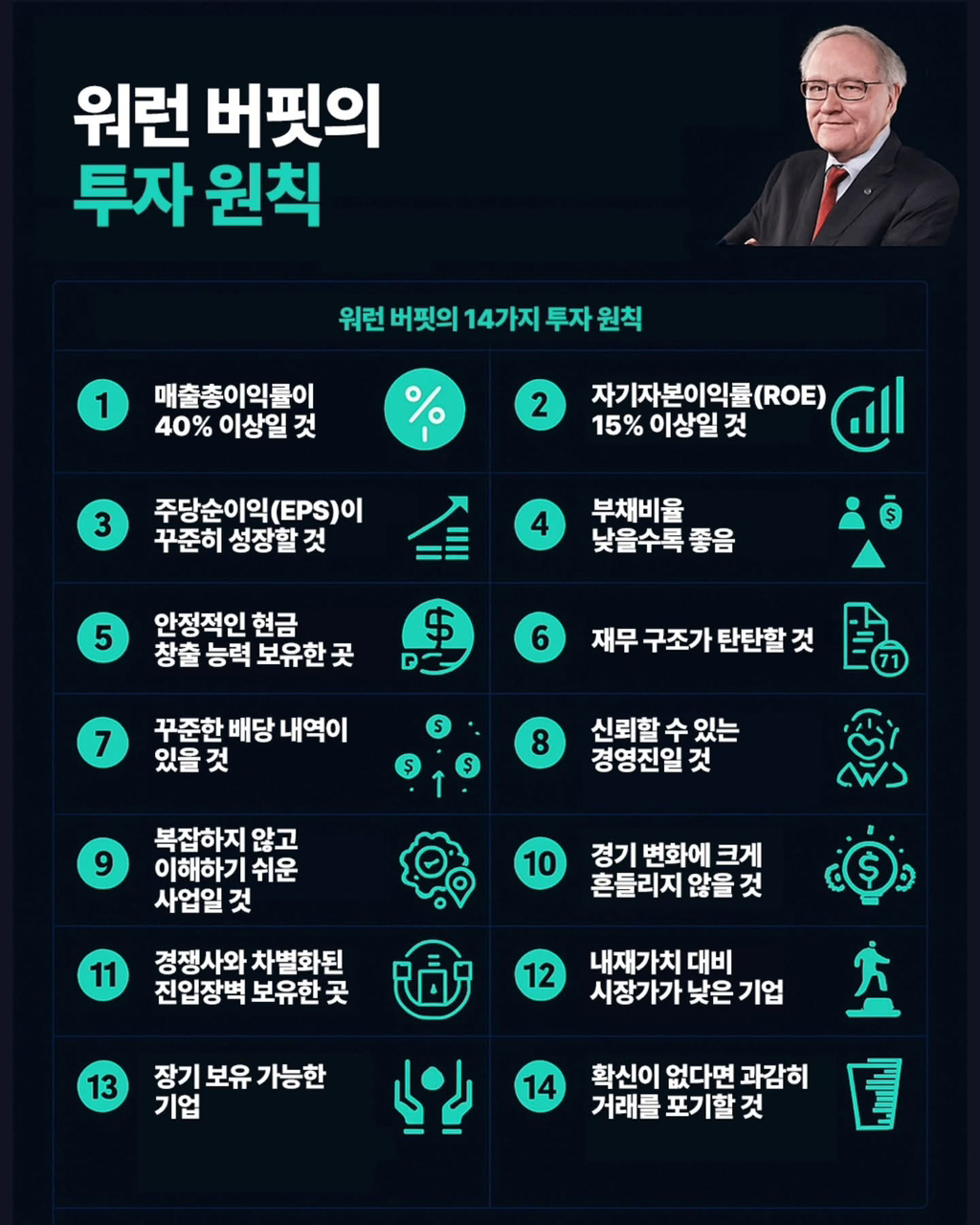워렌-버핏,-은퇴를-앞두고-주주들에게-보내는-마지막-메시지-4-이미지