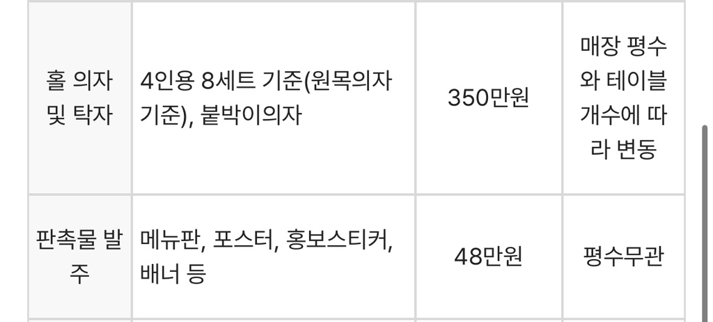 엽기떡볶이-창업-비용-1-이미지