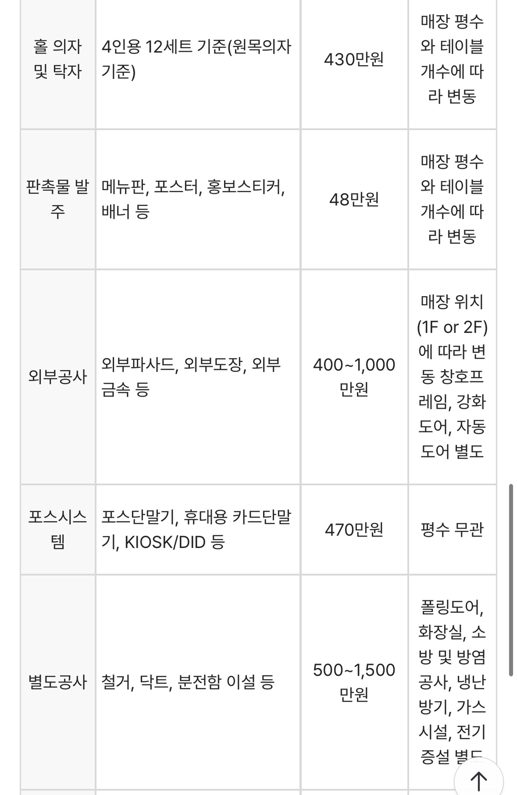 엽기떡볶이-창업-비용-4-이미지