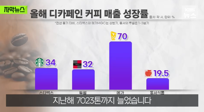 사실-디카페인이-제로-카페인이-아니였음-1-이미지