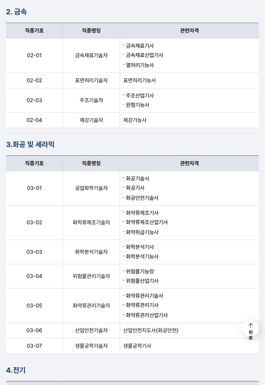 전쟁시-차출되는-자격증-및-직업-2-이미지