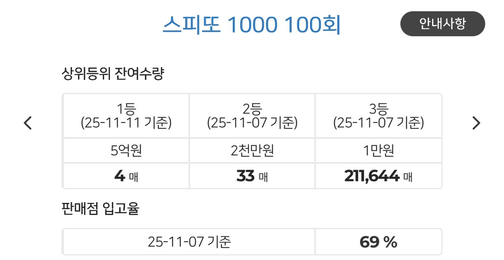 오늘-스피또-1등-2명나옴.-3-이미지