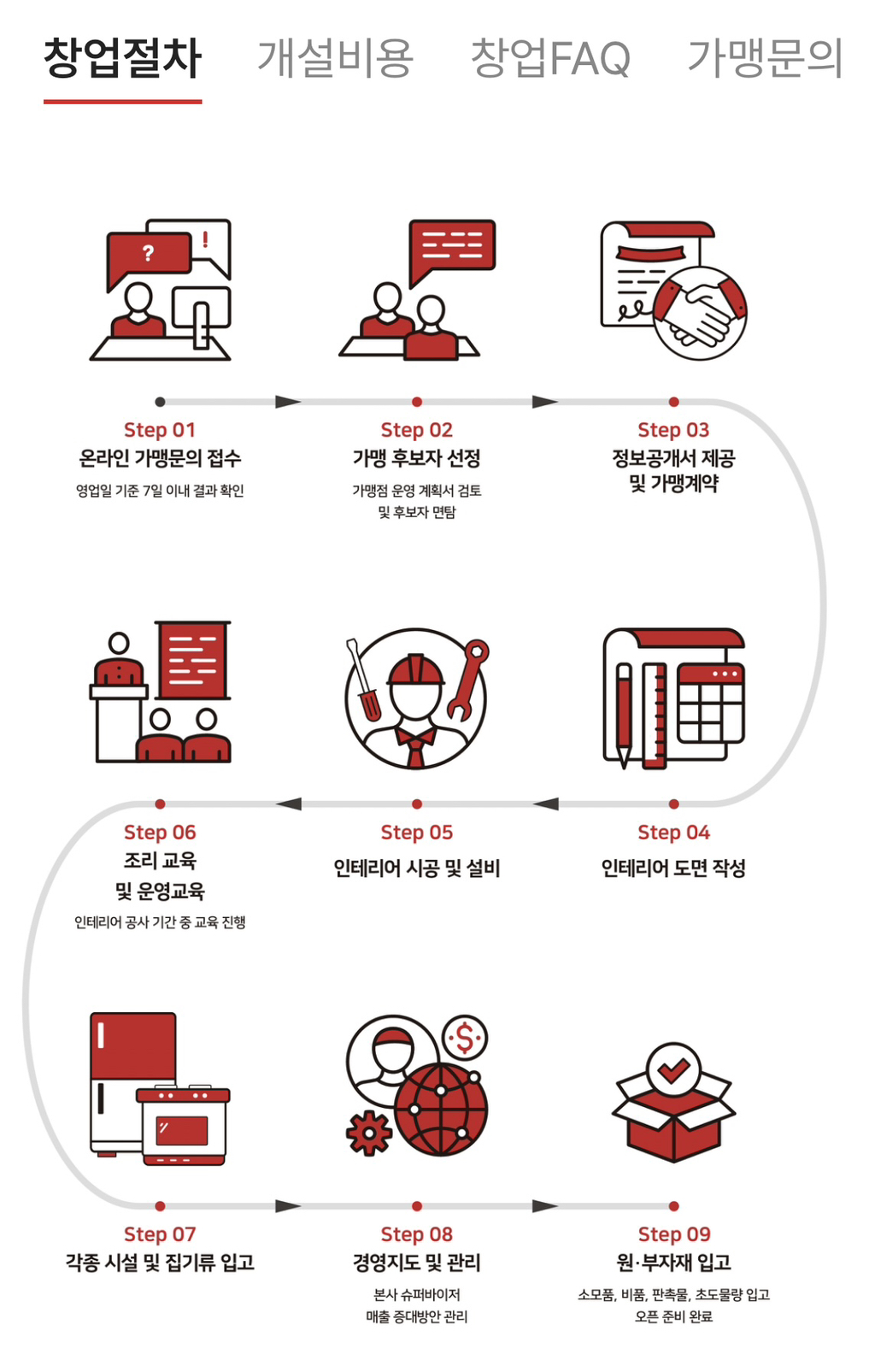 엽기떡볶이-창업-비용-7-이미지