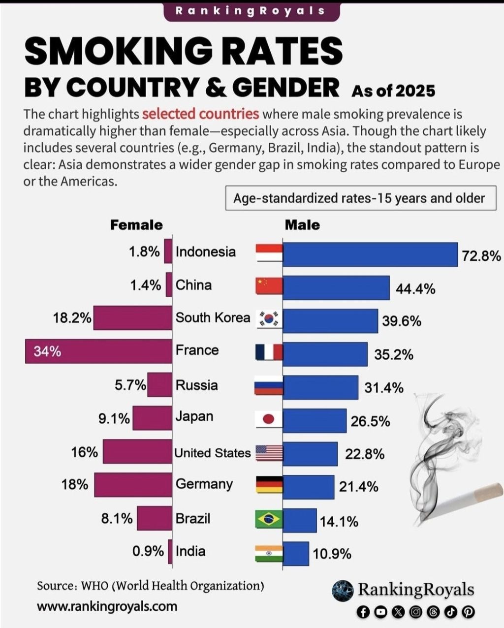 남여-흡연률-상위-렝킹-국가-1-이미지
