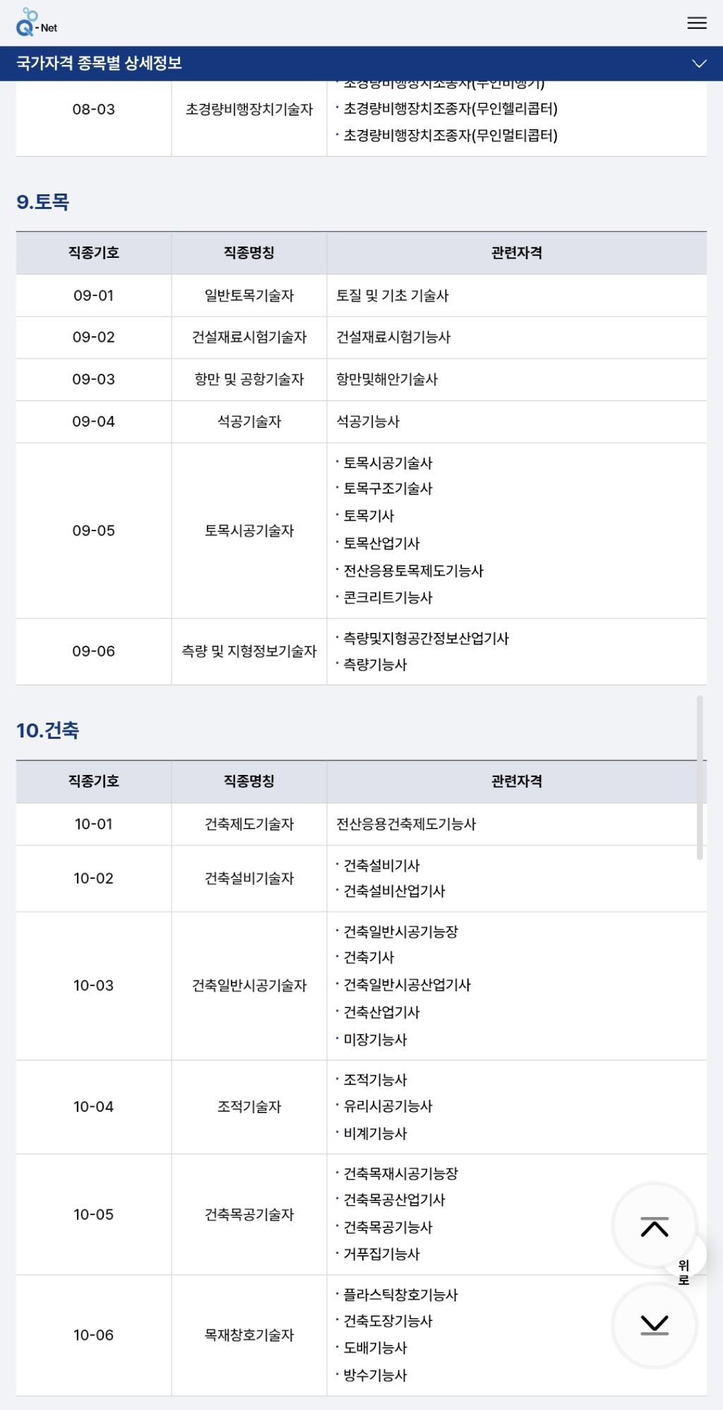 전쟁시-차출되는-자격증-및-직업-5-이미지