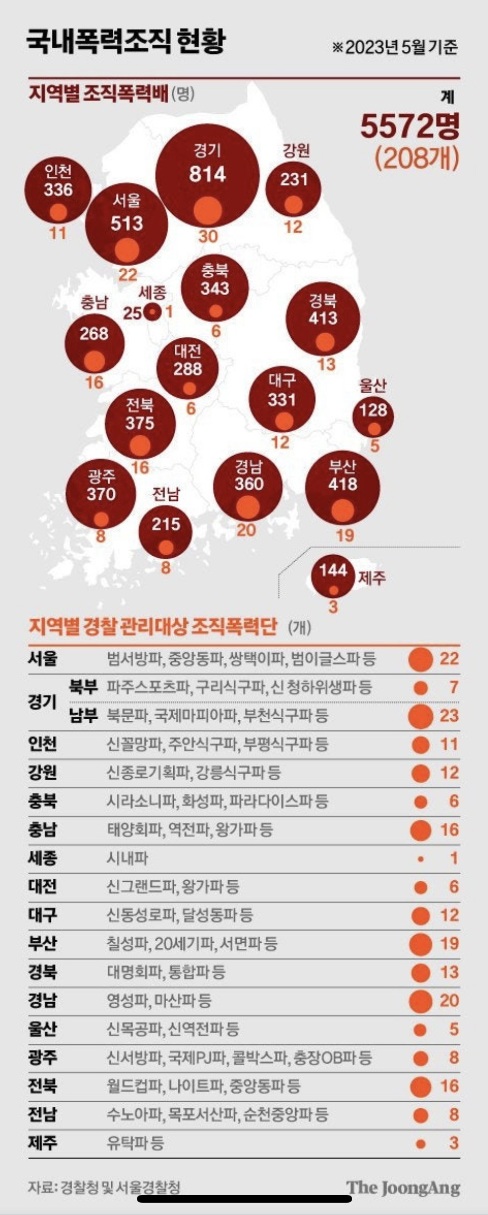 국내-조폭-근황ㄷㄷ-0-이미지