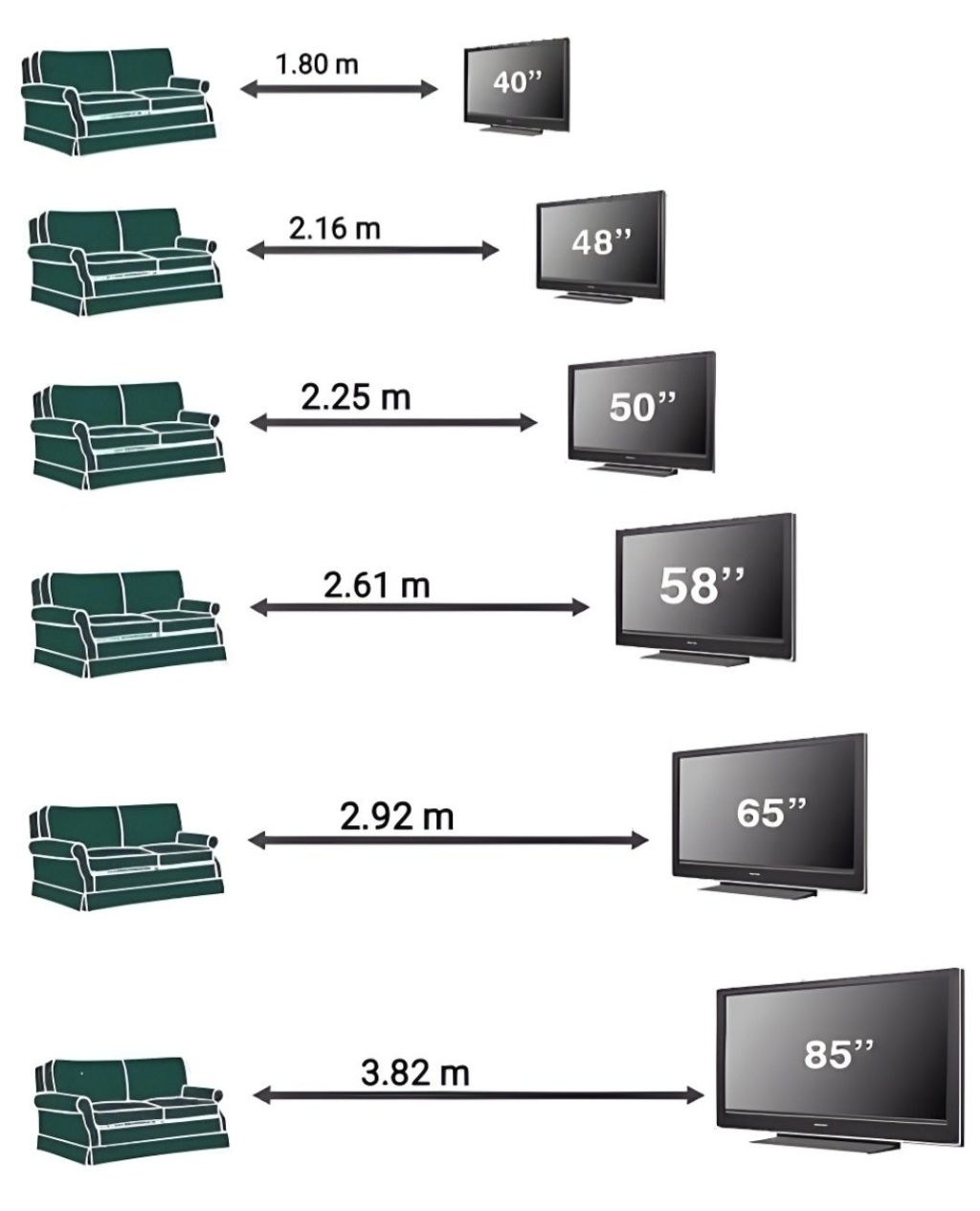TV크기와-쇼파간-적정-거리-1-이미지