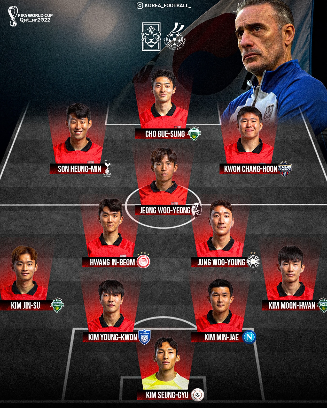 2022-카타르-월드컵-당시-선발-라인업-1-이미지