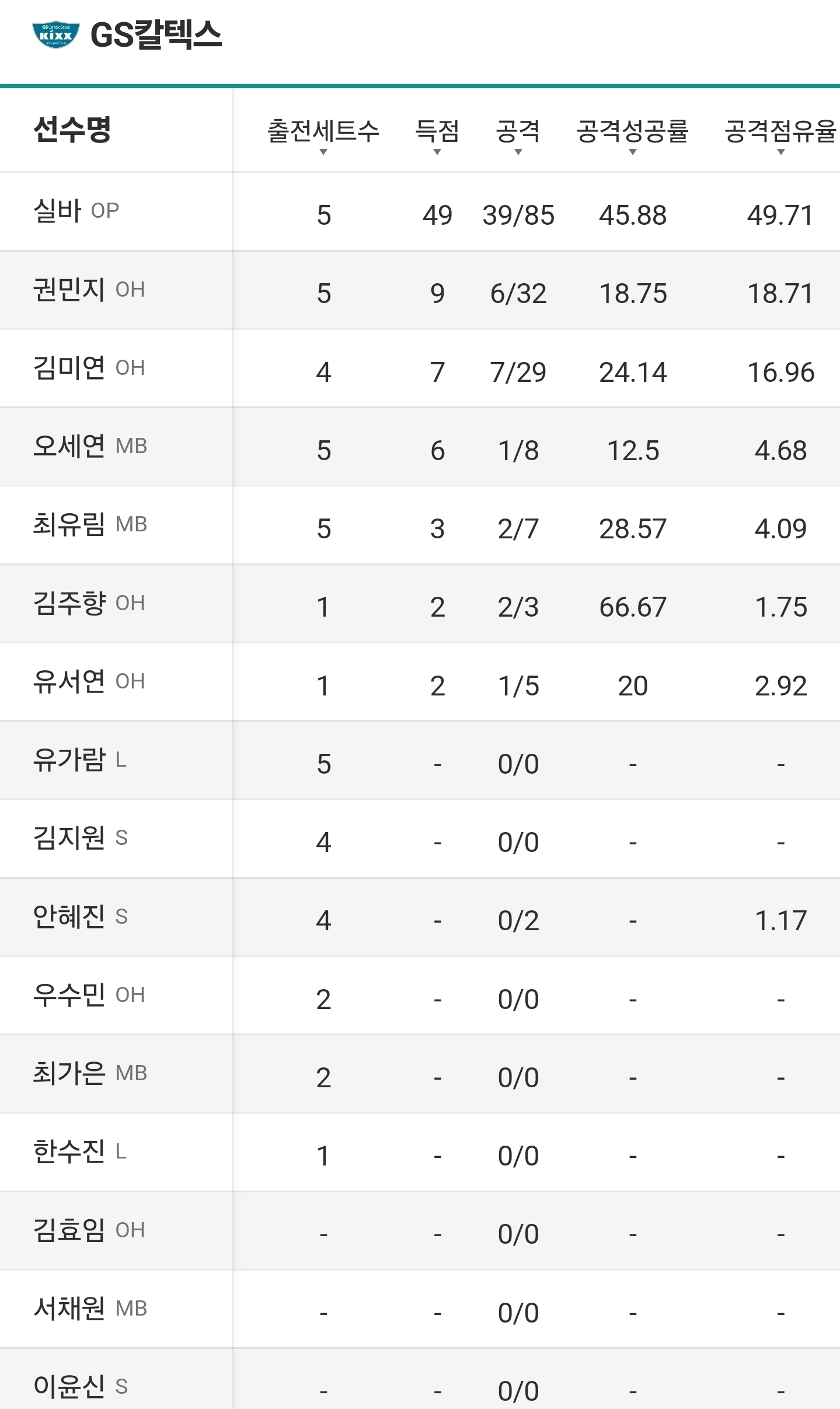 여배에서-또-나와버린-극몰빵-배구-그리고-실바의-투혼.jpg-1-이미지