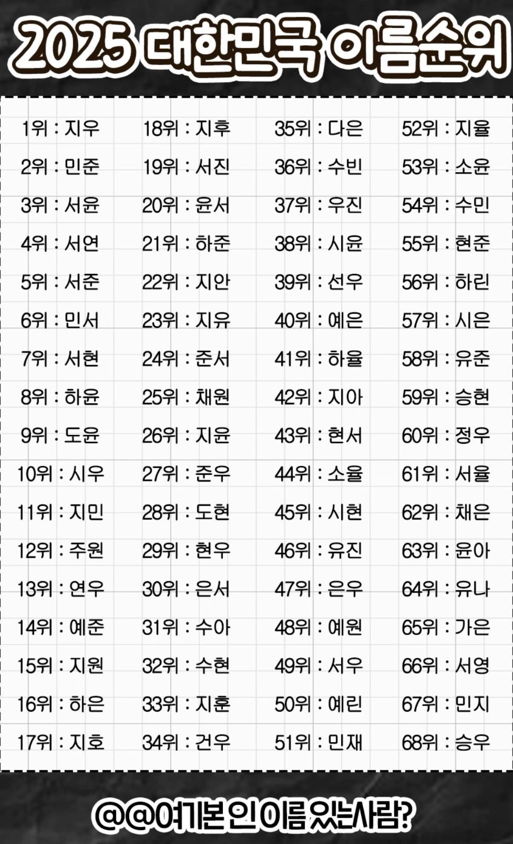 2025-대한민국-이름순위.jpg-0-이미지