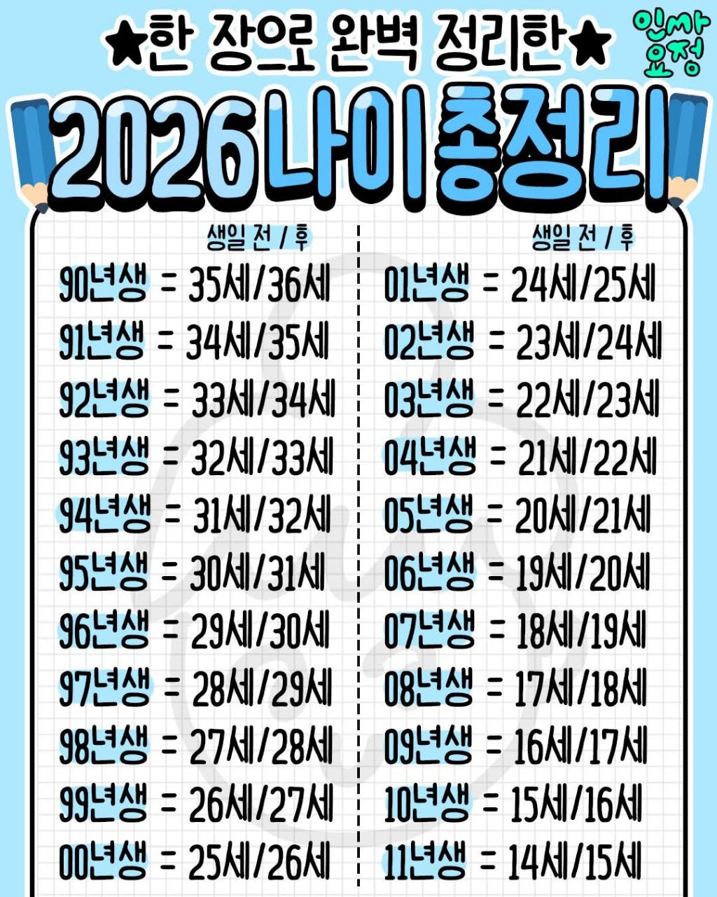 2026년-나이-총정리-1-이미지