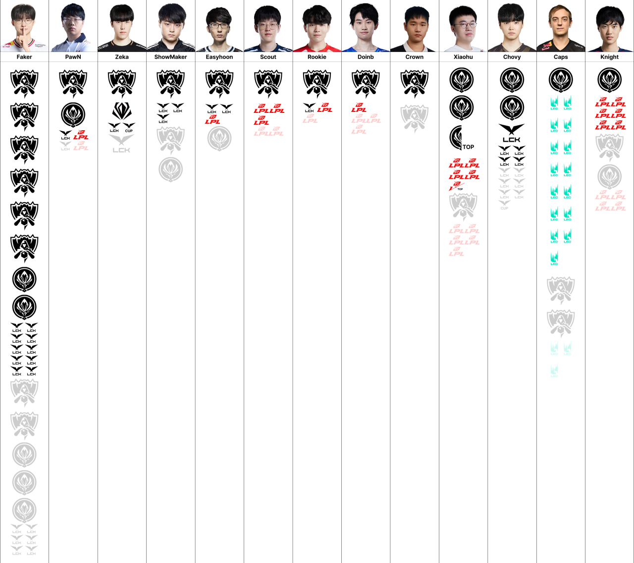 역대-미드라이너-우승-커리어-정리ㄷㄷㄷ.jpg-0-이미지