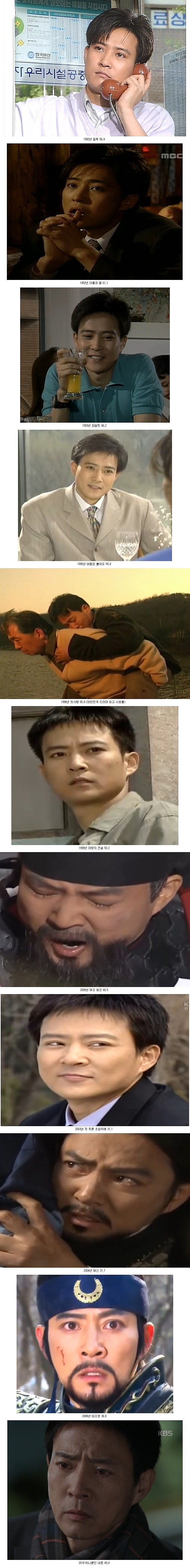 한국-드라마-시청률의-제왕-1-이미지