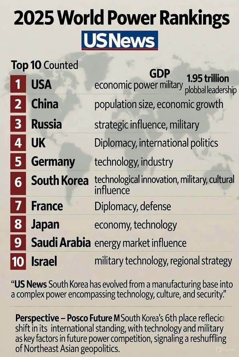 포브스-발표-2025-강대국-순위-0-이미지