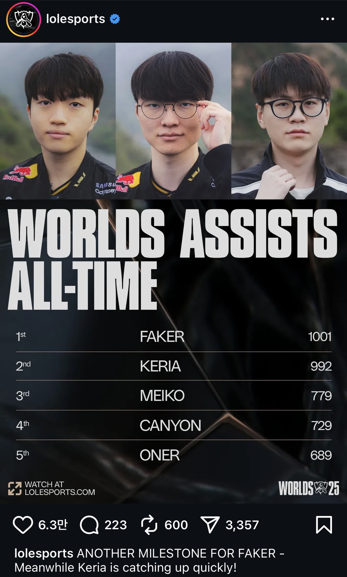 월즈-어시스트-페이커-1001,-케리아-992-0-이미지