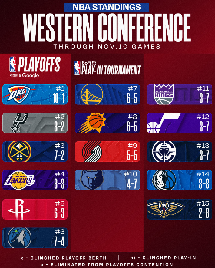 NBA-돈치치-트레이드-이끈-댈러스-매버릭스-니코-해리슨-단장-해고-3-이미지