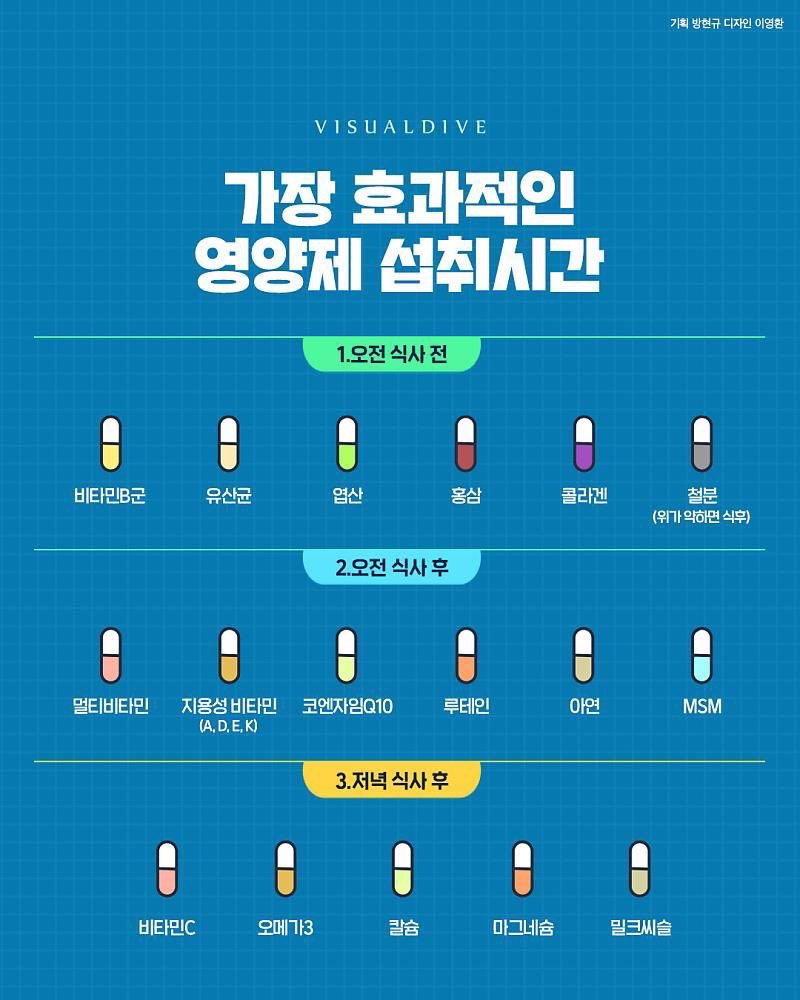 가장-효과적인-영양제-섭취시간-1-이미지