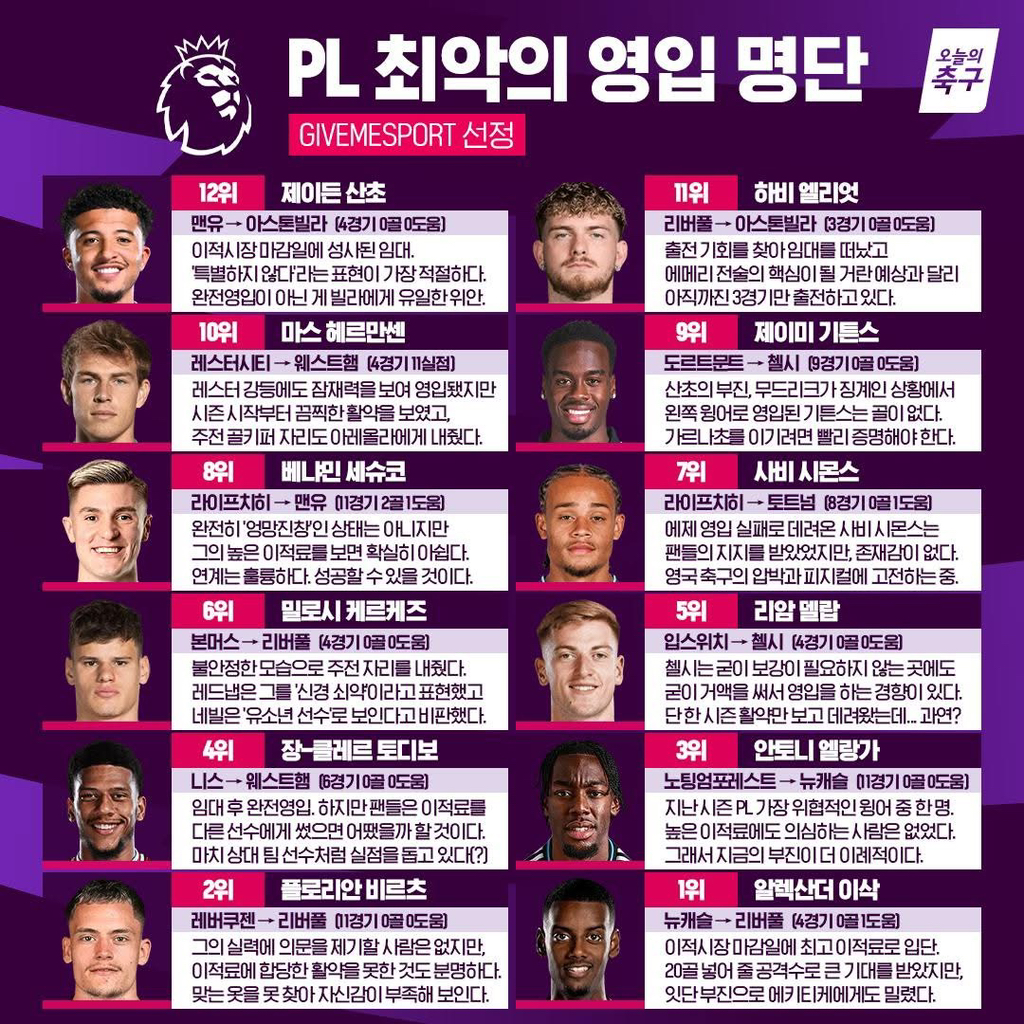 기브미스포츠)-최악의-영입-명단-0-이미지