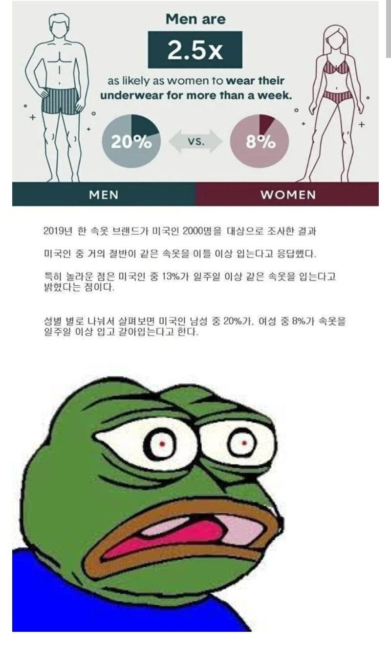 보면-비위-상한다는-미국인들-속옷-갈아입는-주기...-0-이미지