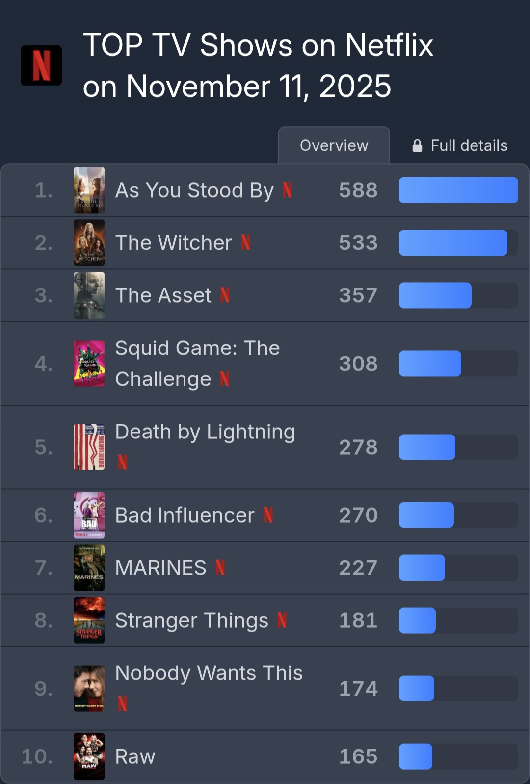 방금-넷플릭스-월드-1위한-한드-0-이미지
