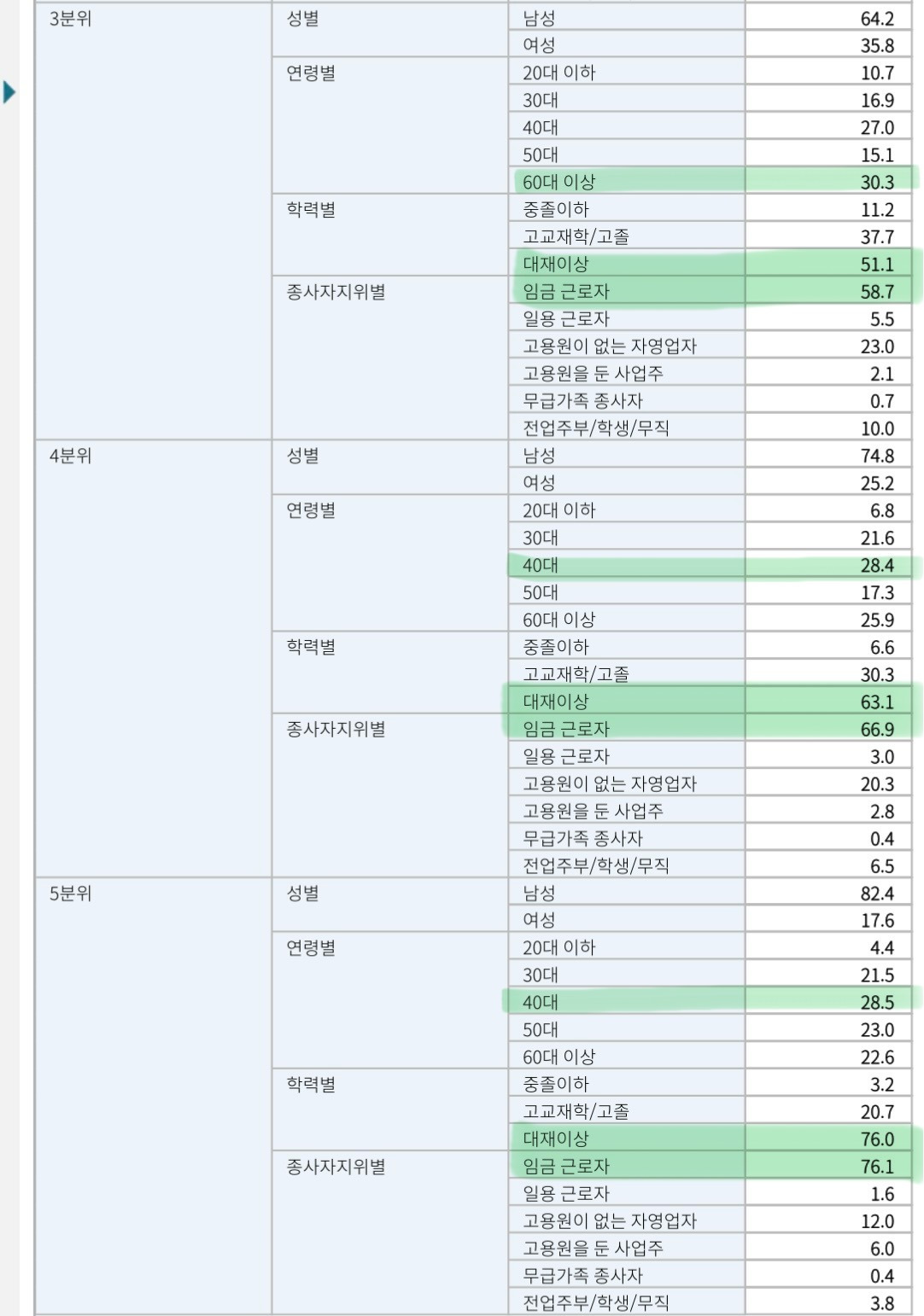 소득-분위별-자산-특징-2-이미지