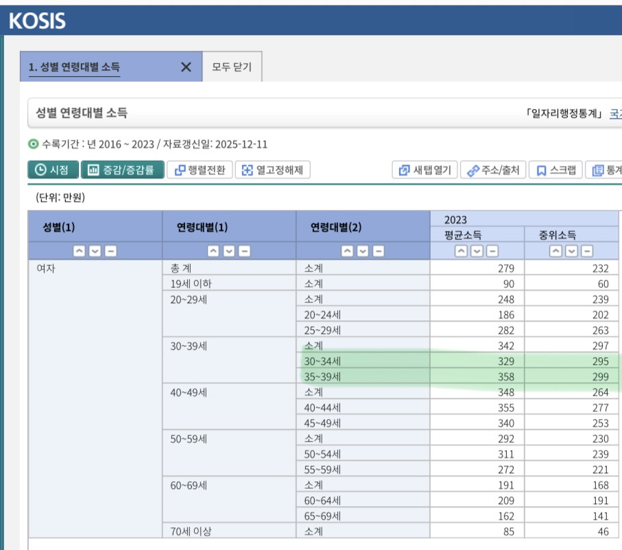 소득-분위별-자산-특징-5-이미지