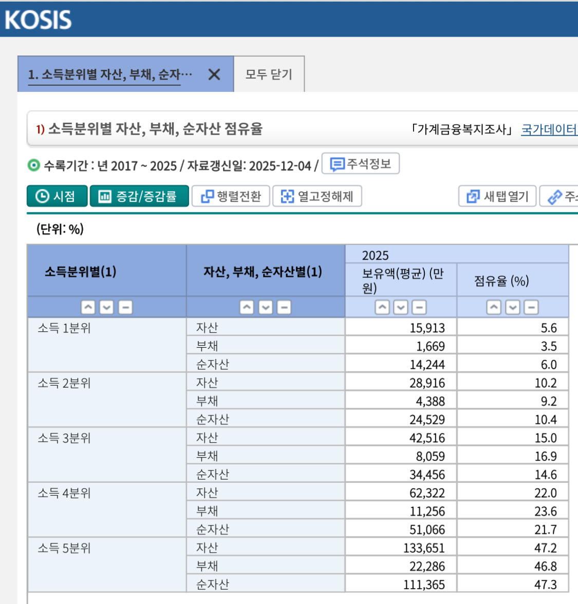 소득-분위별-자산-특징-4-이미지