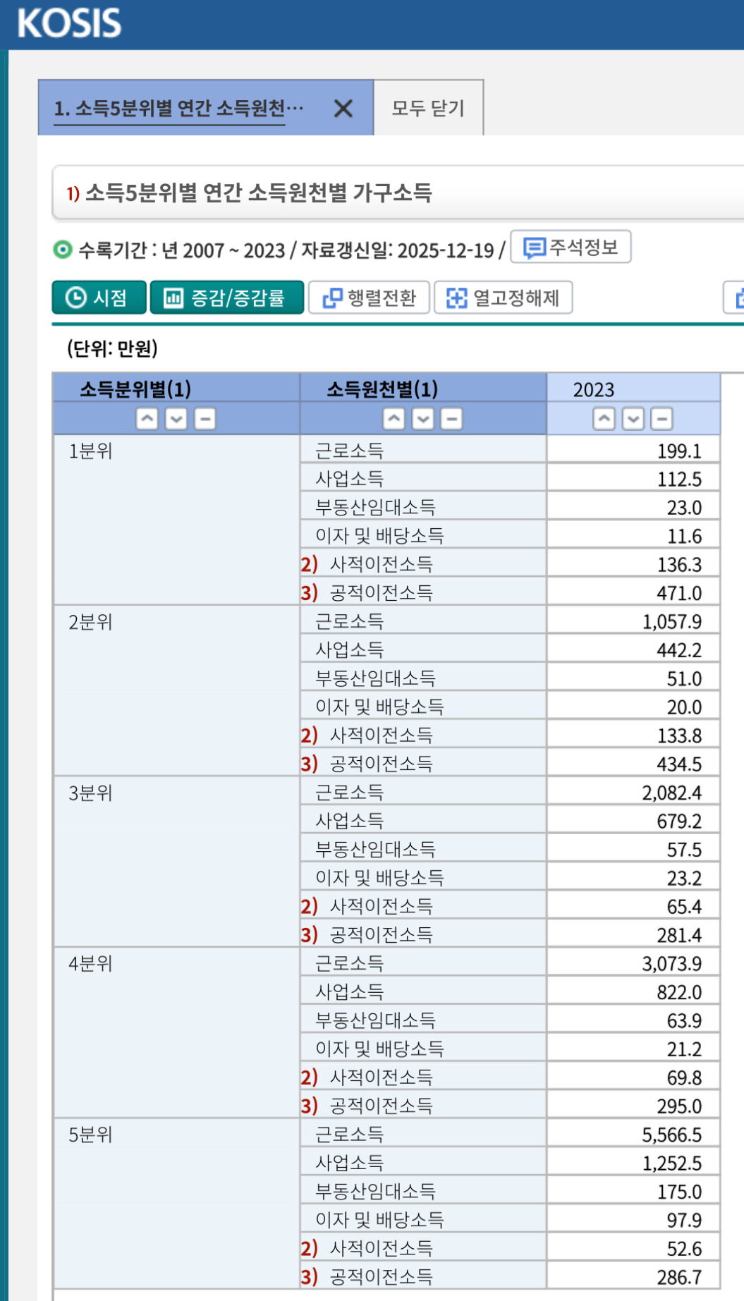 소득-분위별-자산-특징-3-이미지